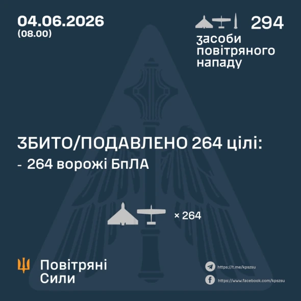 Ворог атакував Україну балістикою і 293 ударними БпЛА