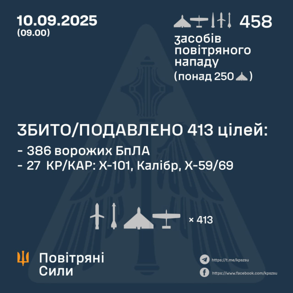 Розкрили подробиці наймасштабнішої за чотири місяці російської атаки