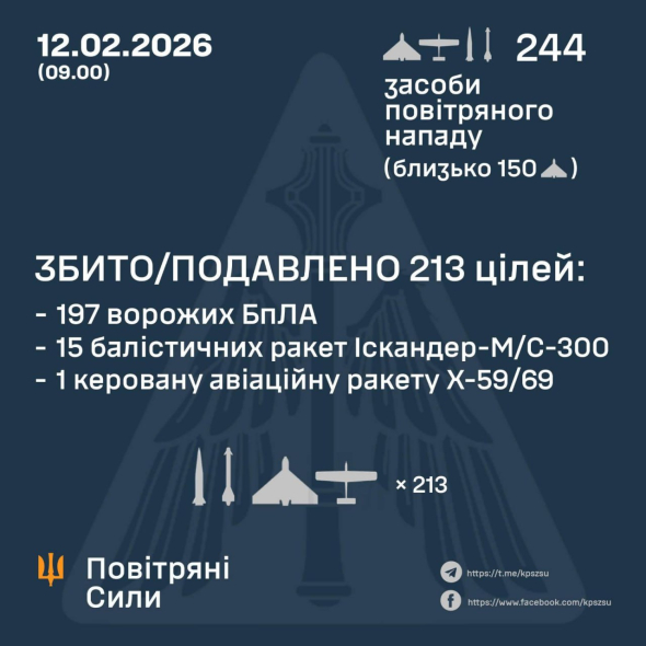 Десятки ракет і сотні дронів: назвали основні напрямки удару РФ